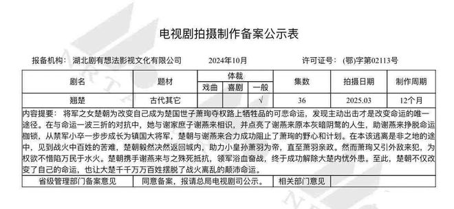 周翊然新剧《翘楚》官宣引发热议开元棋牌官抖被骂17万条陈都灵(图6)