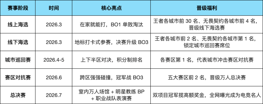 竞粤超 QA 干货合集！开元棋牌参赛指南｜首届电
